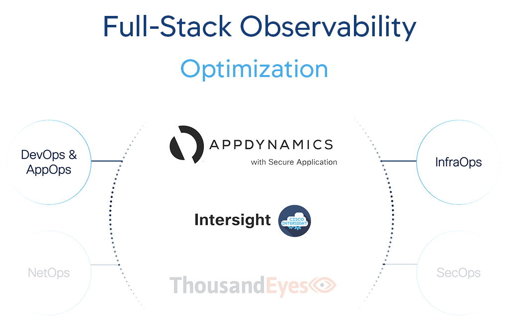 FSO - AppOptimization